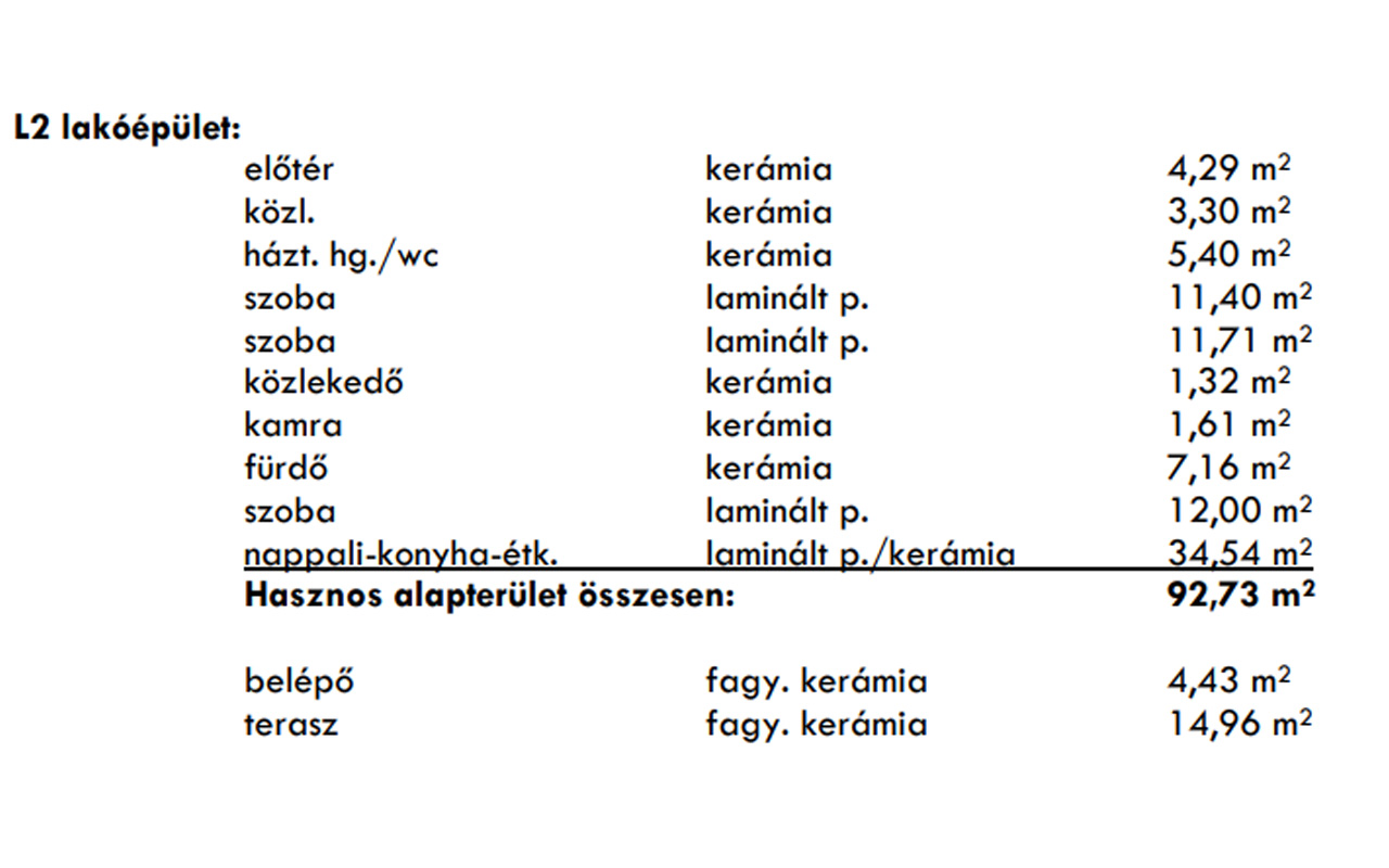 Győrzámoly helységlista